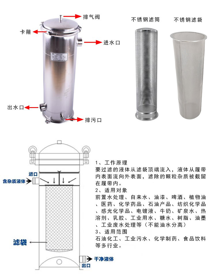 袋式過濾器不銹鋼濾袋_http://www.aoruijin.cn_不銹鋼編織網(wǎng)類_第3張