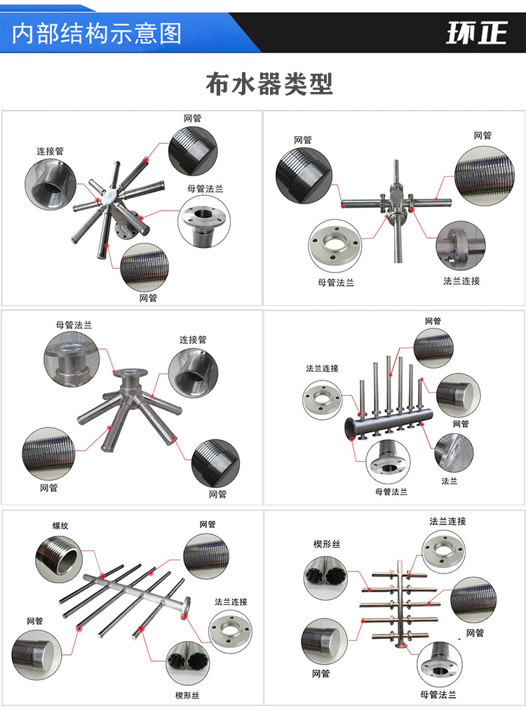 304不銹鋼樹脂捕捉器 楔形網(wǎng)濾芯_http://www.aoruijin.cn_不銹鋼過濾器_第4張