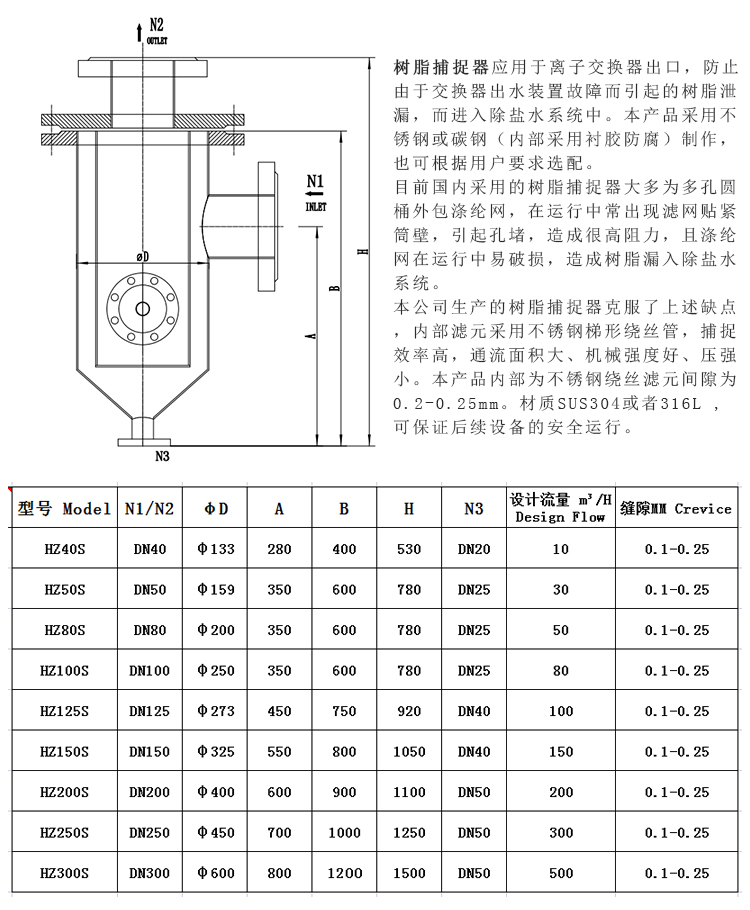 304不銹鋼樹脂捕捉器 楔形網(wǎng)濾芯_http://www.aoruijin.cn_不銹鋼過濾器_第3張