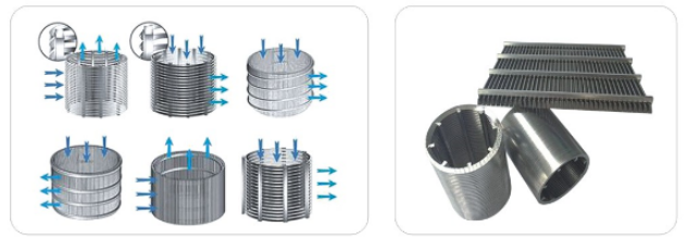 脫水分離機(jī)網(wǎng)篩_http://www.aoruijin.cn_不銹鋼楔形絲篩網(wǎng)_第2張