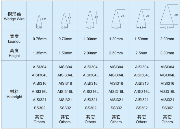 脫水分離機(jī)網(wǎng)篩_http://www.aoruijin.cn_不銹鋼楔形絲篩網(wǎng)_第3張