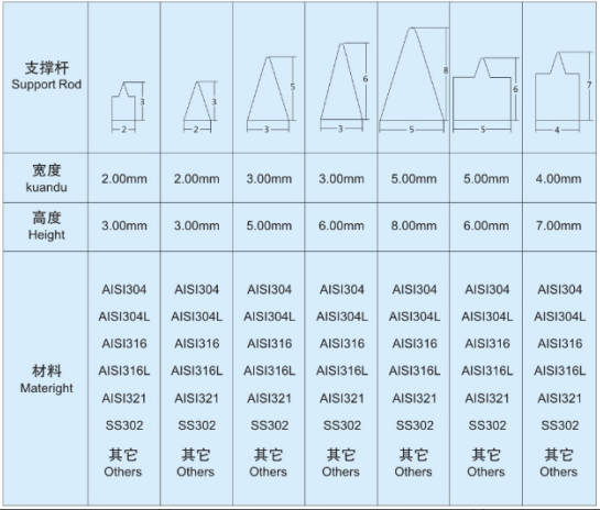 脫水分離機(jī)網(wǎng)篩_http://www.aoruijin.cn_不銹鋼楔形絲篩網(wǎng)_第4張