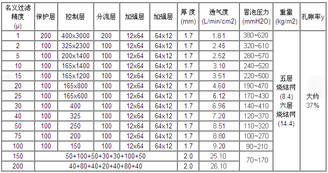 小型不銹鋼燒結(jié)網(wǎng)濾芯過(guò)濾器_http://www.aoruijin.cn_不銹鋼過(guò)濾器_第2張