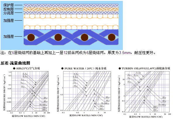 真空上料機空氣呼吸閥_http://www.aoruijin.cn_不銹鋼折疊濾芯_第4張