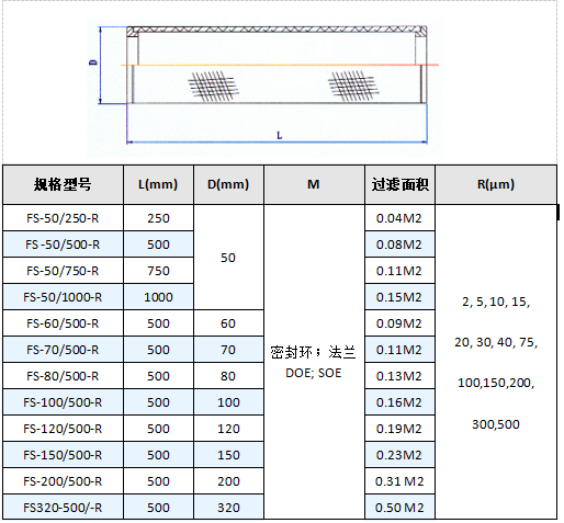 小型不銹鋼燒結(jié)網(wǎng)濾芯過(guò)濾器_http://www.aoruijin.cn_不銹鋼過(guò)濾器_第4張