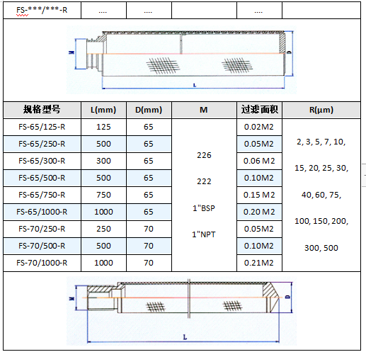 小型不銹鋼燒結(jié)網(wǎng)濾芯過(guò)濾器_http://www.aoruijin.cn_不銹鋼過(guò)濾器_第5張