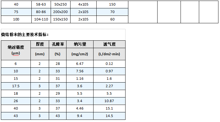 小型不銹鋼燒結(jié)網(wǎng)濾芯過(guò)濾器_http://www.aoruijin.cn_不銹鋼過(guò)濾器_第6張