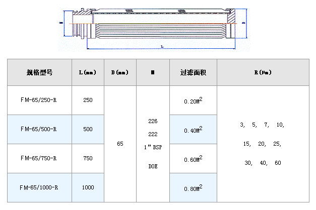 電廠濾芯_http://www.aoruijin.cn_不銹鋼折疊濾芯_第2張