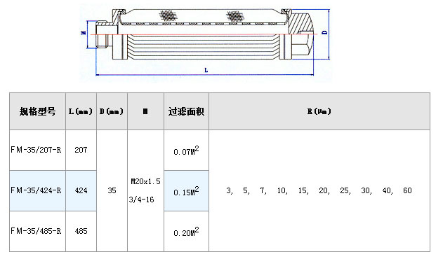 電廠濾芯_http://www.aoruijin.cn_不銹鋼折疊濾芯_第3張