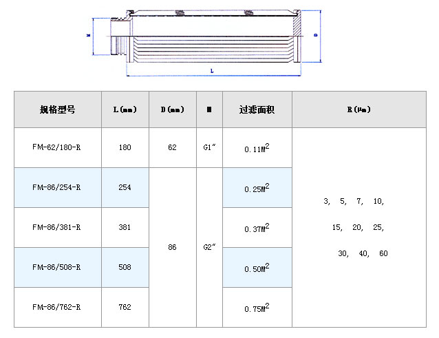 電廠濾芯_http://www.aoruijin.cn_不銹鋼折疊濾芯_第4張