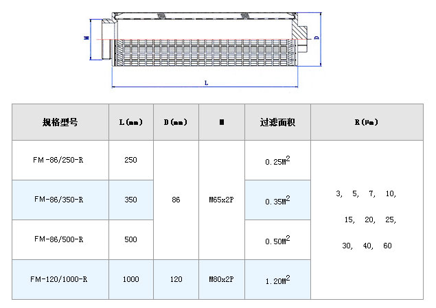 電廠濾芯_http://www.aoruijin.cn_不銹鋼折疊濾芯_第5張