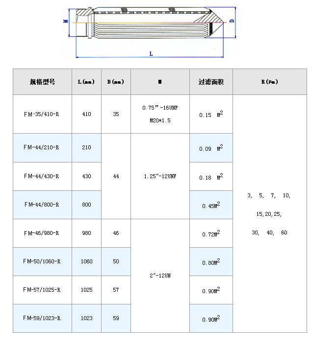 電廠濾芯_http://www.aoruijin.cn_不銹鋼折疊濾芯_第7張