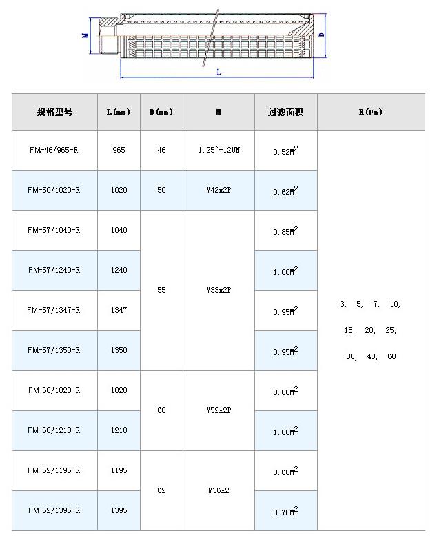 電廠濾芯_http://www.aoruijin.cn_不銹鋼折疊濾芯_第8張